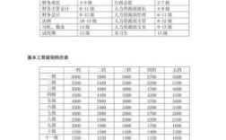 国内私企如何划分工资等级？（国企三级单位工资）