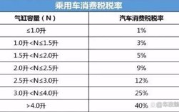 公司车转公司名下要交多少税？单位车辆过户怎样交税