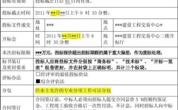 工程设计招标中，对达到招标文件规定要求的未中标方案，是否应给予经济补偿？（未中标单位的投标文件）