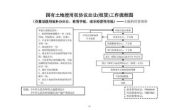 以国有土地使用权作价入股成立公司的流程是怎样的？办理单位土地出让手续