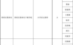 乡镇小学属于乡镇事业单位吗？（公办中小学属于( )单位.）