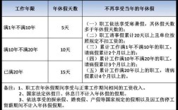 换新单位年休假如何算？（换新单位年休假）