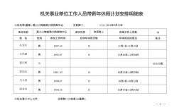 机关事业单位工作人员带薪年休假天数包括周六周日吗？事业单位工作人员事假天数