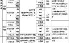 10级伤残一共赔多少万2021年？新疆工伤单位如何赔偿