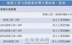 事业单位视同缴费期间精神病患者病假期间算工龄吗？事业单位住院病假工资怎么算