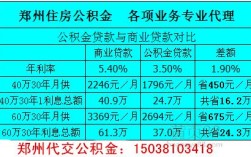 以公司名义交公积金怎么办理？（让单位交公积金）