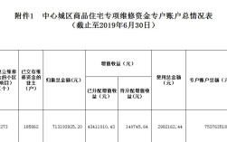 物业使用房屋专项维修资金步骤？（单位的房屋维修决算单）