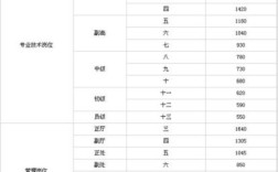 公益一类事业单位退休金如何计算？（2017年事业单位工资涨多少天）