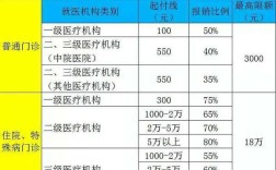 痔疮手术职工医保报销自付多少？（事业单位 手术报销比例）