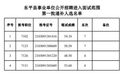 事业单位什么情况下可以递补？事业单位面试录取