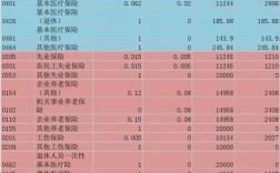 参保单位 社会代码是什么？（单位社保代码）