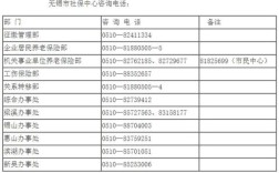 无锡代缴社保哪家做的好、比较规范？（无锡社保代交单位）