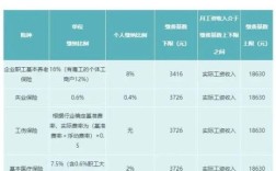 2021年成都市社保每月缴费时间？成都单位每月几号买社保