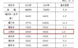 2021年三明事业单位抚恤金补助标准？（三明市事业单位工资）