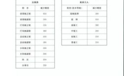 2021年云南中人补发通知？（云南省事业单位工勤人员工资标准）