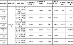 写字楼是什么用地性质？单位房的土地性质是什么意思