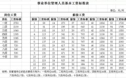 江苏哪个地方打工比较好，待遇比较好？（江苏省直事业单位待遇怎么样）