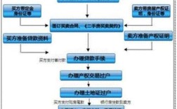 成都全款房过户流程？成都单位名下房产过户