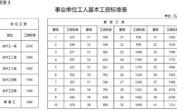 参公人员待遇标准？重庆参公单位工勤人员工资待遇