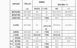 社保补缴基数计算公式？（社保单位给补缴社保基数）