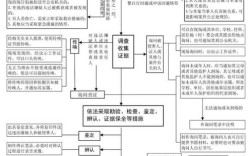 民事案件在审理过程中发现有刑事罪怎么办？（单位犯罪审理）