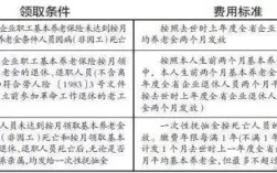 事业单位人员土葬有丧葬费吗？事业单位死亡补助金