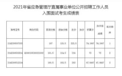 2023吉林省事业单位能发绩效吗？（2017松原事业单位）