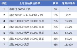 公司车20万过户给个人需交多少税？（最新单位汽车过户个人所得税）