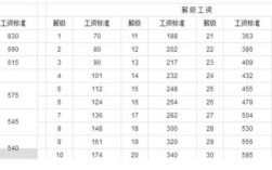 机关人员36年工龄退休金多少？（北京市局直属事业单位工资）