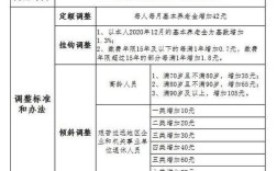 2021年江西事业单位退休调整细则？（江西省事业单位退休）