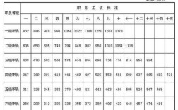 年度13薪如何计算？单位13月工资发放规定