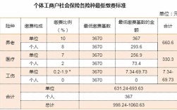 一般公司交社保的标准？（单位社保缴纳标准）