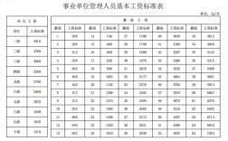 参公管理事业单位待遇好不好？（参公单位待遇多少钱）