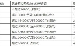 关于行政事业单位发放的各种补贴是否交个税？（事业单位住房补贴个税）