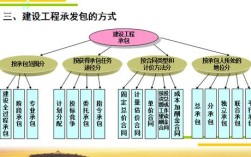 总包和平行承发包的区别？内承单位