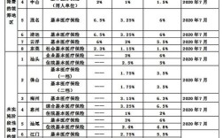 医保备案统筹区是什么意思？什么叫用人单位所在地统筹地区