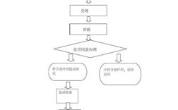 公务员调动的条件和程序有哪些？机关单位想调动