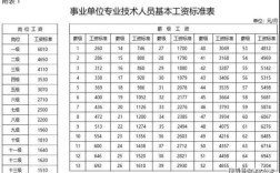 高工相当于公务员什么职位？（四级高工工资事业单位）