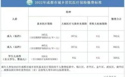 成都市社保由单位买转为个人买需要哪些手续？（成都单位参保转个人医疗保险）