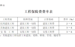 工程报价社会保险费是如何计算？（施工单位社会保险）