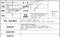 入党志愿书里面单位、职务怎或职业么填？（请输入正确的工作单位）