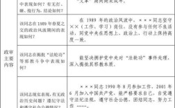 入党积极分子材料袋中家人的职业填错了怎么办？（政审材料单位）