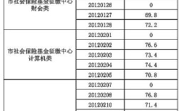 安徽事业编考试一般多少分比较稳？（安徽事业单位养老保险）