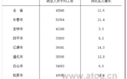 吉林事业单位涨工资最新政策？（吉林事业单位工资）