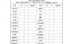 事业单位入围体检是等额吗？（事业单位1 2入围体检）