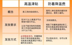 国家对行政事业单位防暑降温费是怎么规定的？（事业单位防暑费2017）