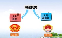 审判机关和检察机关，司法机关分别包括那些？刑事审判先进单位