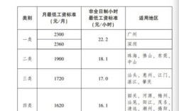 广东省中考各科分数满分是多少？（广州事业单位最低工资标准2015年）