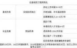 没有单位怎么报考检验中级？（怎么找单位挂靠报考）