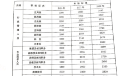 工勤高级工40年退休拿多少退休金？事业单位工勤岗退休工资